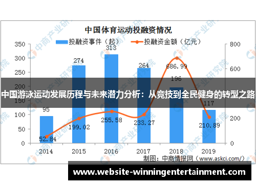 中国游泳运动发展历程与未来潜力分析：从竞技到全民健身的转型之路