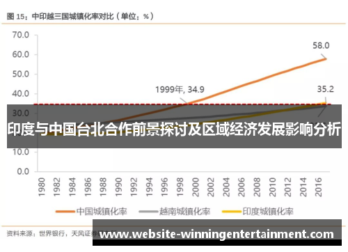 印度与中国台北合作前景探讨及区域经济发展影响分析